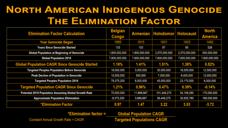 Elimination Factor